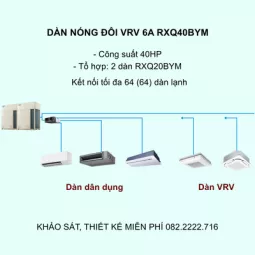 Điều Hòa Trung Tâm Daikin VRV 6A RXQ40BYM 40HP 1 Chiều Inverter
