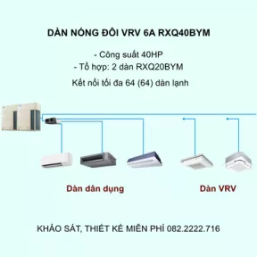 Điều Hòa Trung Tâm Daikin VRV 6A RXQ40BYM 40HP 1 Chiều Inverter