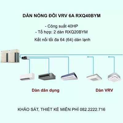 Điều Hòa Trung Tâm Daikin VRV 6A RXQ40BYM 40HP 1 Chiều Inverter