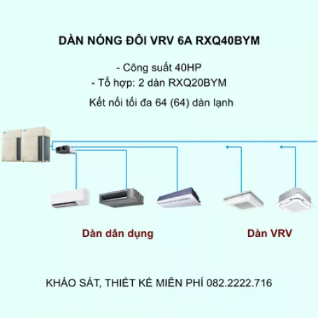 Điều Hòa Trung Tâm Daikin VRV 6A RXQ40BYM 40HP 1 Chiều Inverter