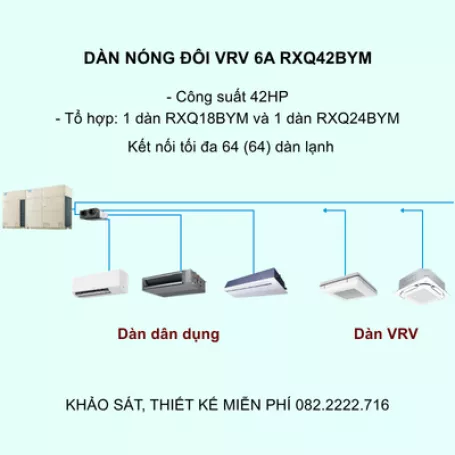 Điều Hòa Trung Tâm Daikin VRV 6A RXQ42BYM 42HP 1 Chiều Inverter