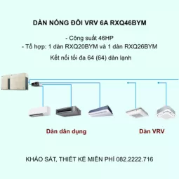 Điều Hòa Trung Tâm Daikin VRV 6A RXQ46BYM 46HP 1 Chiều Inverter
