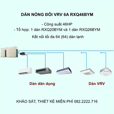 Điều Hòa Trung Tâm Daikin VRV 6A RXQ46BYM 46HP 1 Chiều Inverter