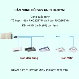 Điều Hòa Trung Tâm Daikin VRV 6A RXQ48BYM 48HP 1 Chiều Inverter