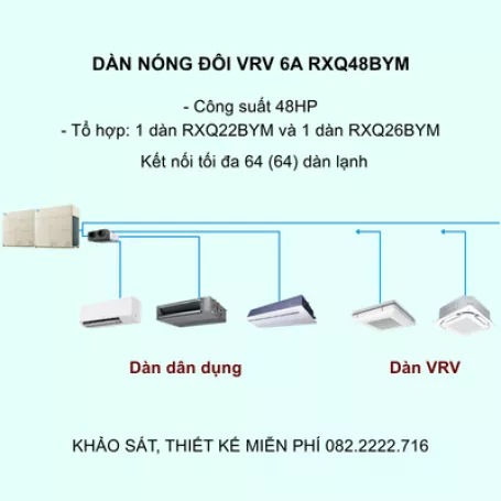 Điều Hòa Trung Tâm Daikin VRV 6A RXQ48BYM 48HP 1 Chiều Inverter