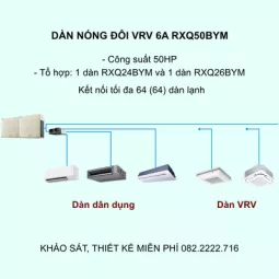 Điều Hòa Trung Tâm Daikin VRV 6A RXQ50BYM 50HP 1 Chiều Inverter