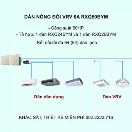 Điều Hòa Trung Tâm Daikin VRV 6A RXQ50BYM 50HP 1 Chiều Inverter