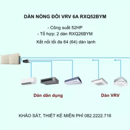 Điều Hòa Trung Tâm Daikin VRV 6A RXQ52BYM 52HP 1 Chiều Inverter