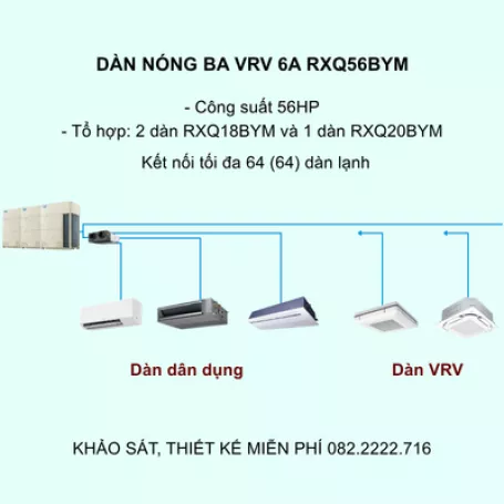 Điều Hòa Trung Tâm Daikin VRV 6A RXQ56BYM 56HP 1 Chiều Inverter
