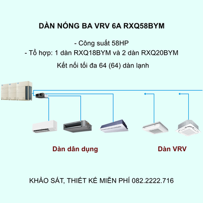 Điều Hòa Trung Tâm Daikin VRV 6A RXQ58BYM 58HP 1 Chiều Inverter