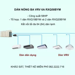 Điều Hòa Trung Tâm Daikin VRV 6A RXQ58BYM 58HP 1 Chiều Inverter