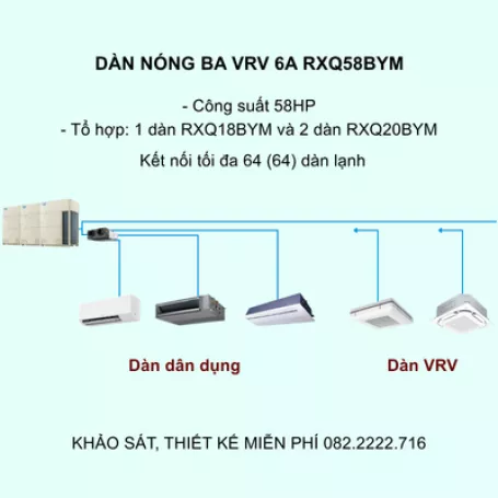 Điều Hòa Trung Tâm Daikin VRV 6A RXQ58BYM 58HP 1 Chiều Inverter