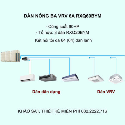 Điều Hòa Trung Tâm Daikin VRV 6A RXQ60BYM 60HP 1 Chiều Inverter