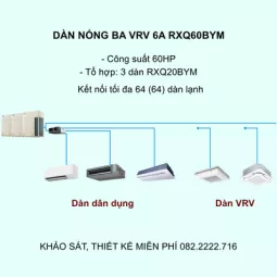 Điều Hòa Trung Tâm Daikin VRV 6A RXQ60BYM 60HP 1 Chiều Inverter