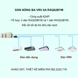 Điều Hòa Trung Tâm Daikin VRV 6A RXQ62BYM 62HP 1 Chiều Inverter