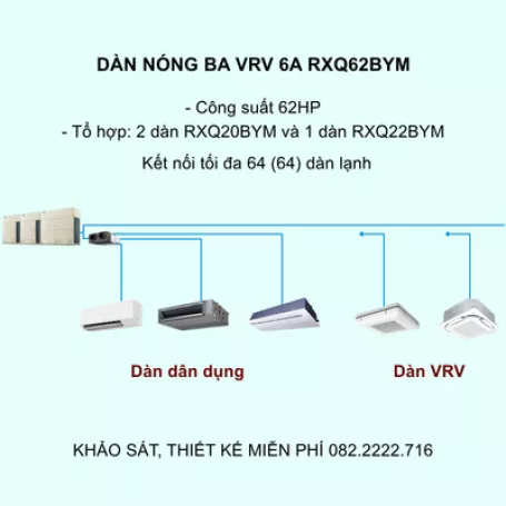 Điều Hòa Trung Tâm Daikin VRV 6A RXQ62BYM 62HP 1 Chiều Inverter