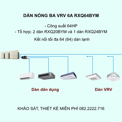 Điều Hòa Trung Tâm Daikin VRV 6A RXQ64BYM 64HP 1 Chiều Inverter