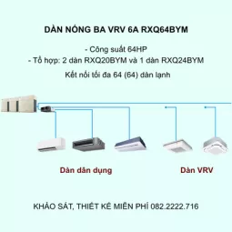 Điều Hòa Trung Tâm Daikin VRV 6A RXQ64BYM 64HP 1 Chiều Inverter