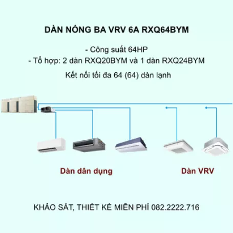 Điều Hòa Trung Tâm Daikin VRV 6A RXQ64BYM 64HP 1 Chiều Inverter