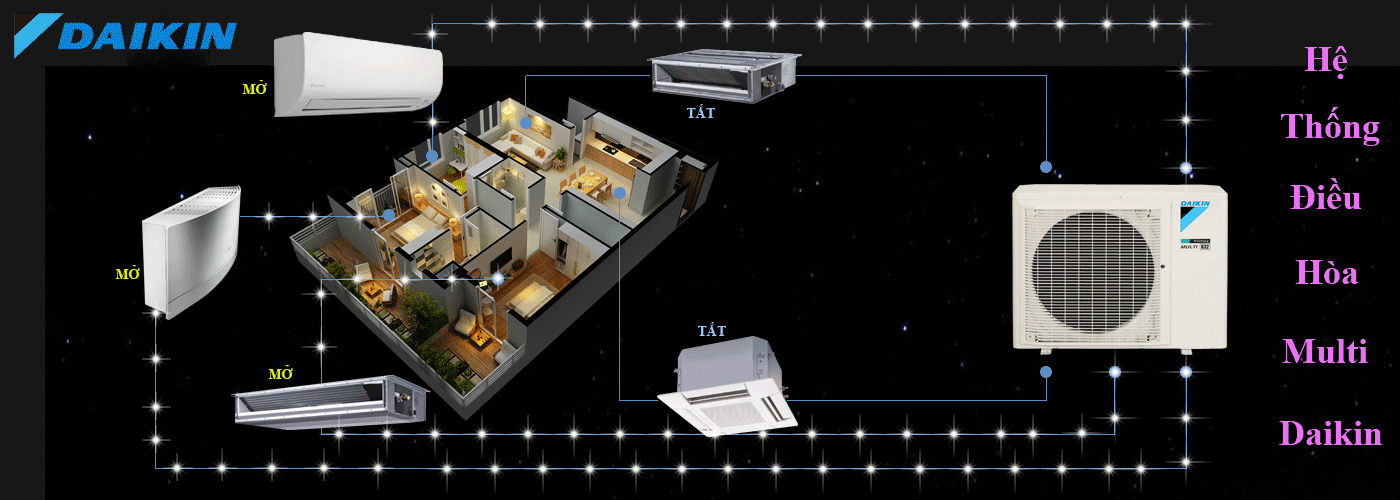 Điều Hòa Multi Daikin