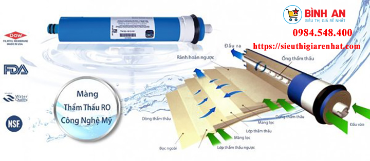 Cơ chế hoạt động của máy lọc nước RO
