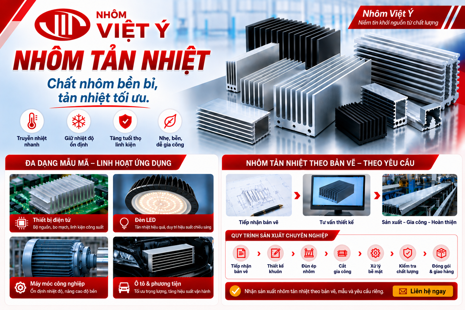 Overview of Aluminum Heat Sinks – Aluminum Heat Sink Processing Solutions at Viet Y Aluminum Factory