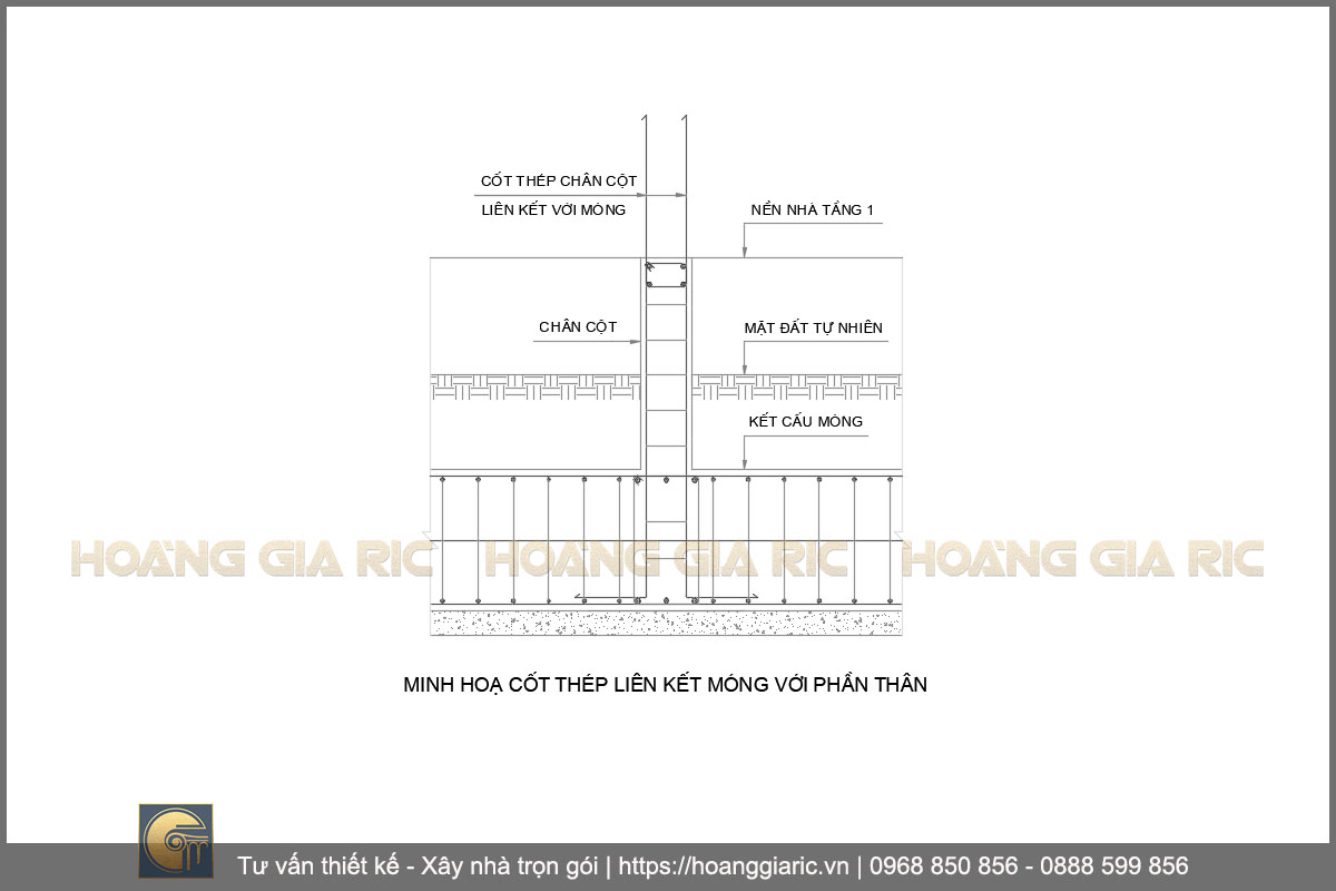 Các loại móng phổ biến trong xây dựng nhà dân dụng, liên kết móng với phần thân.