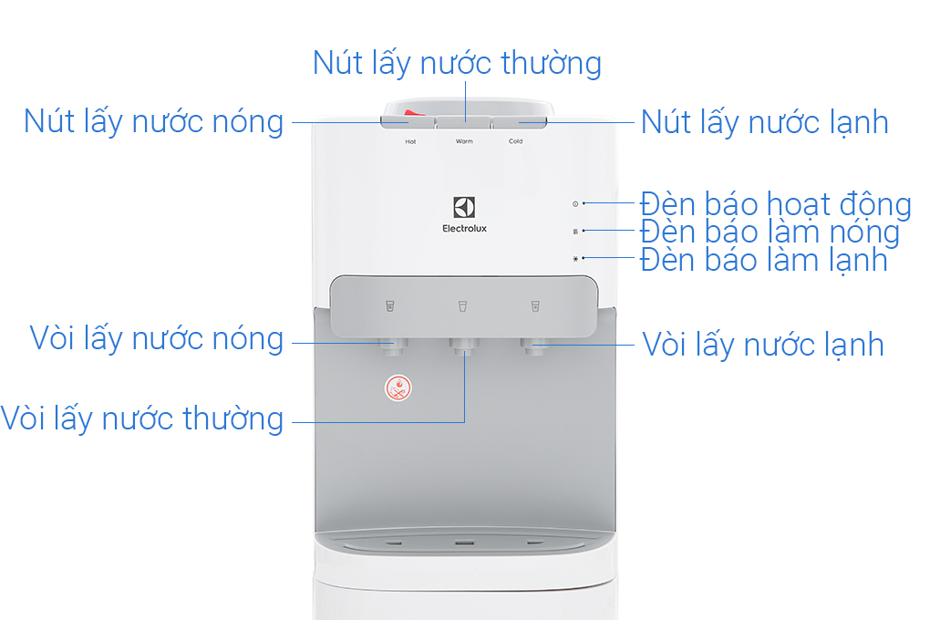 Cây nước nóng lạnh Electrolux EQACF01TXWV