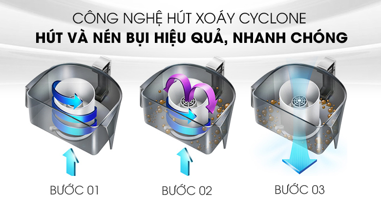 Máy Hút Bụi Philips FC6404