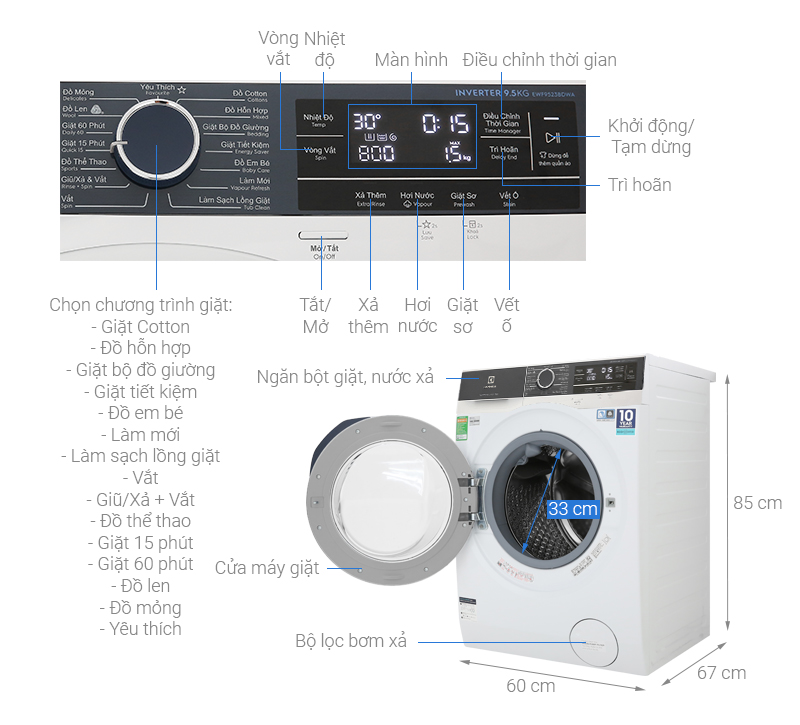 Máy giặt Electrolux Inverter 9.5 kg EWF9523BDW