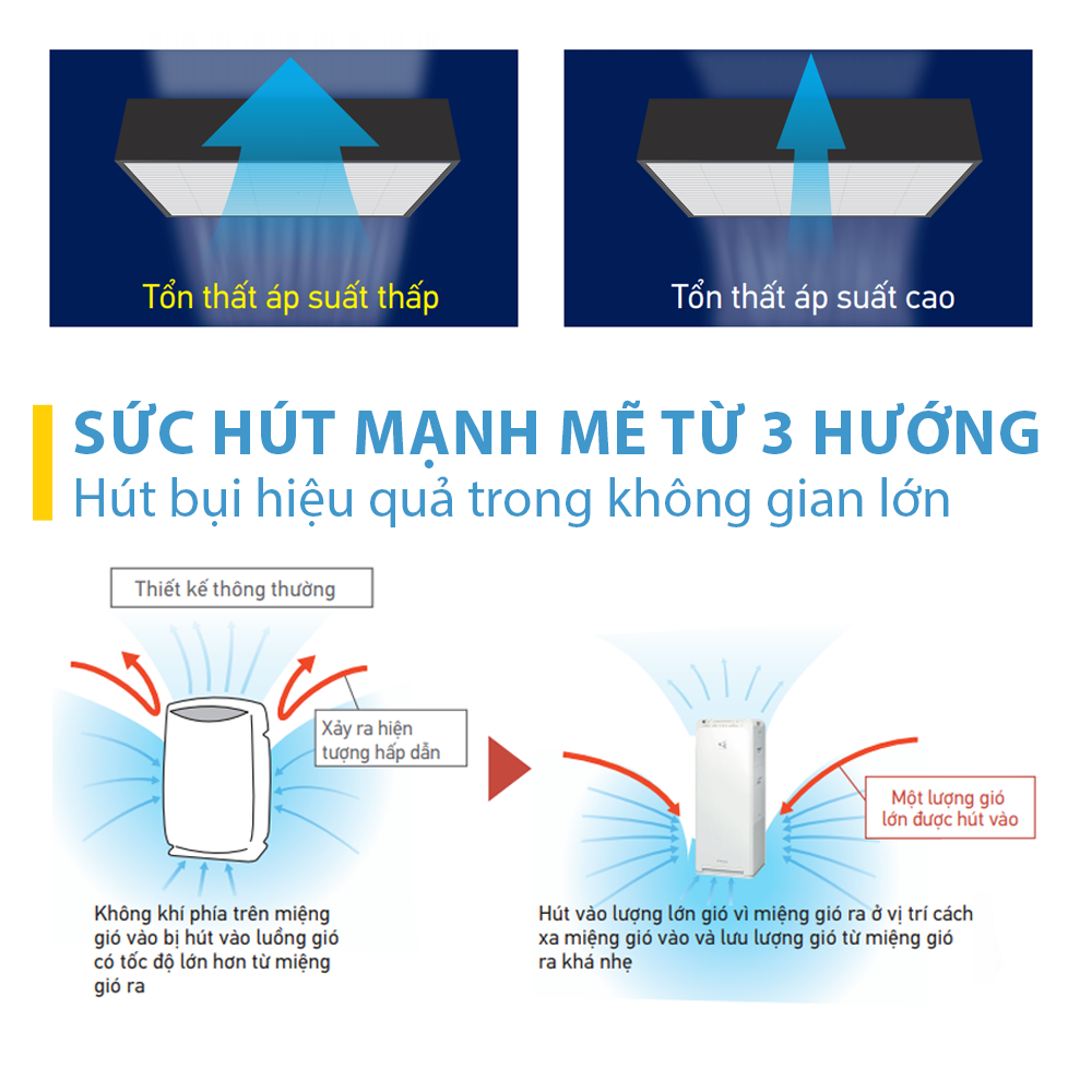 Máy lọc không khí Daikin MC30YVM7