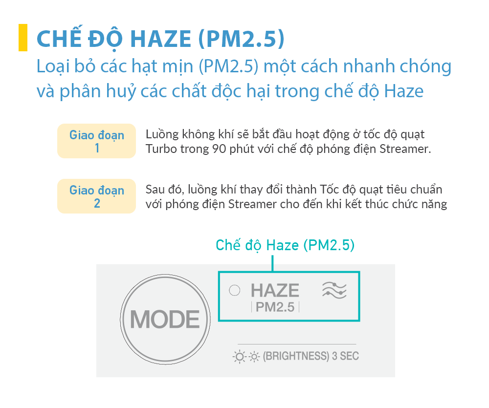 Máy lọc không khí Daikin MC30YVM7