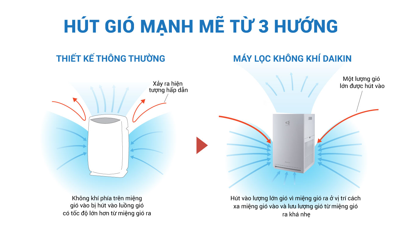 Máy lọc không khí Daikin MC30YVM7