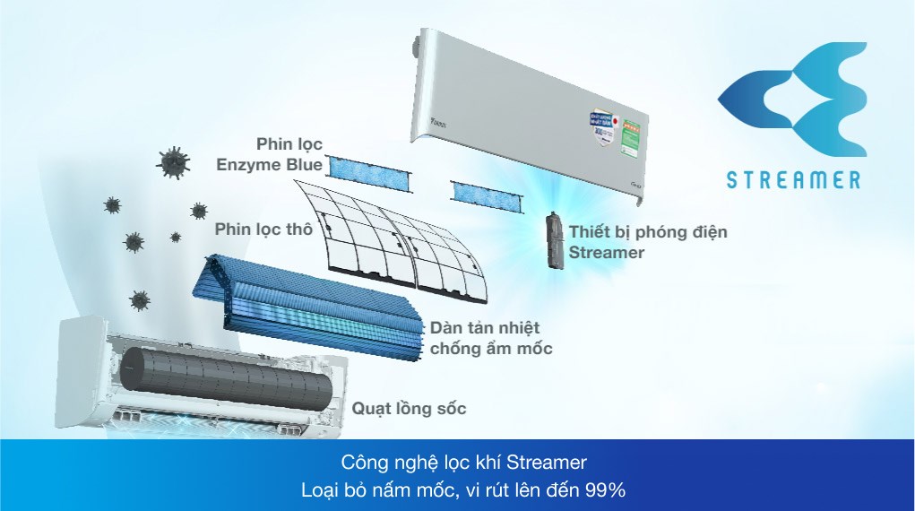 Điều hòa Daikin Inverter 2.5 HP FTKY60WVMV