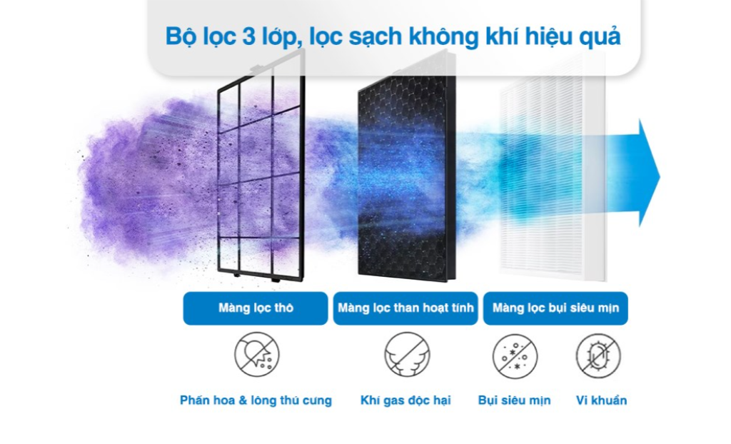 Máy lọc không khí Samsung AX32BG3100GBSV 41W
