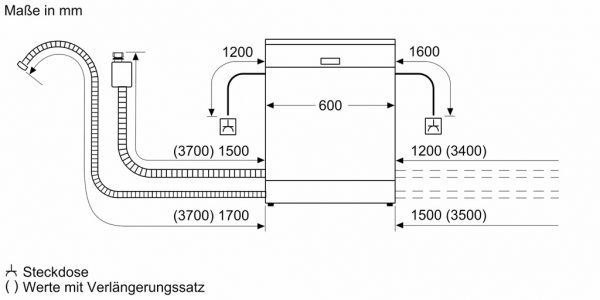 MÁY RỬA BÁT BOSCH MÁY RỬA BÁT BOSCH SMS8YCI03E