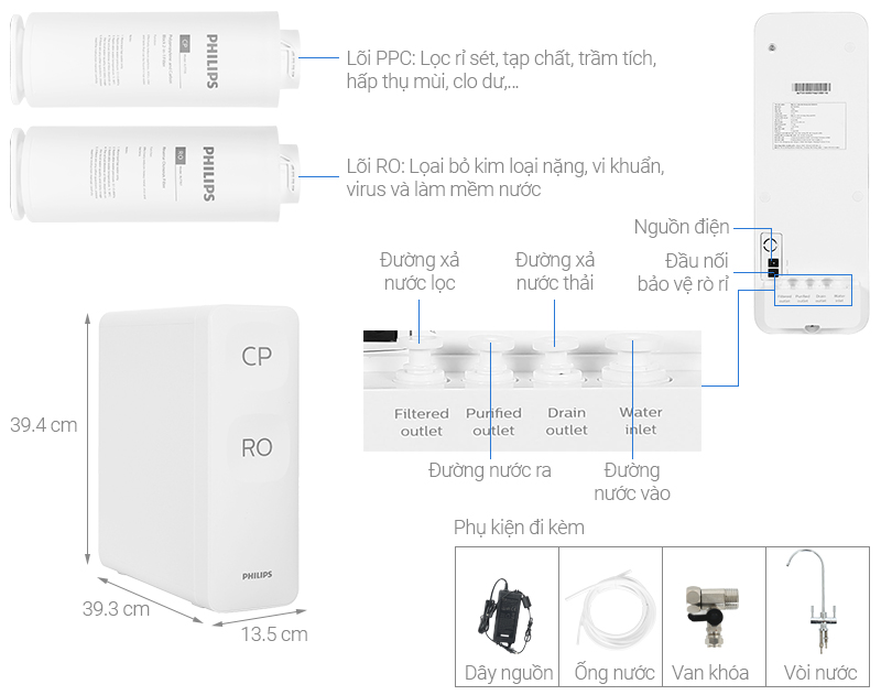 Máy lọc nước RO Philips AUT2015 2 lõi