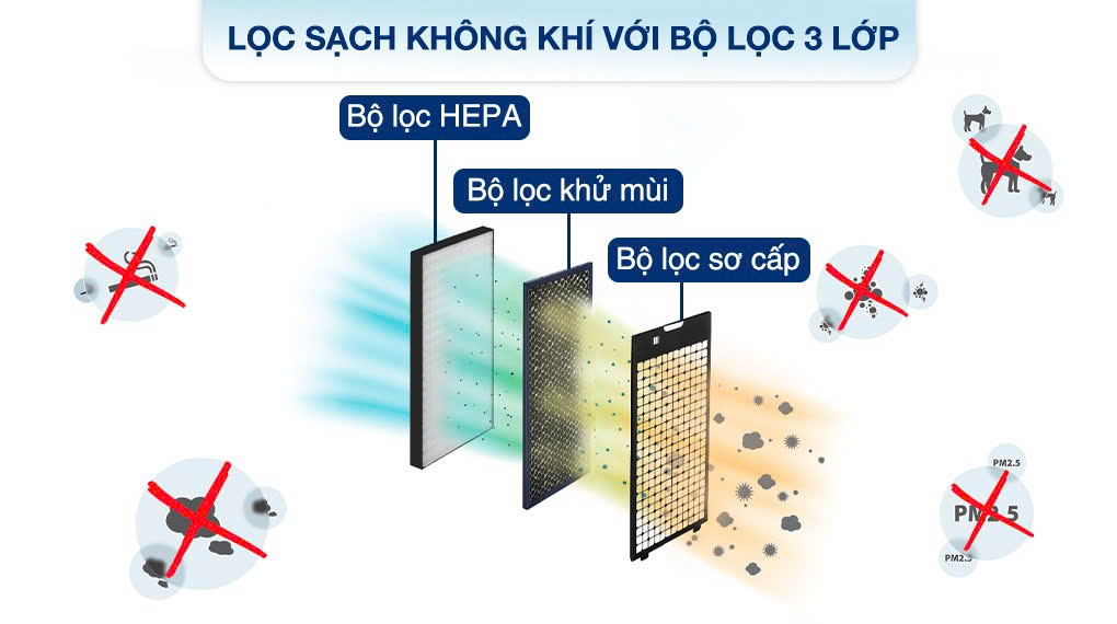 Máy lọc không khí Sharp KI-N40V-H 29W