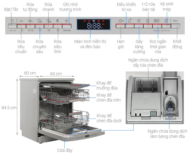 Máy rửa chén độc lập Bosch SMS6ECI11E