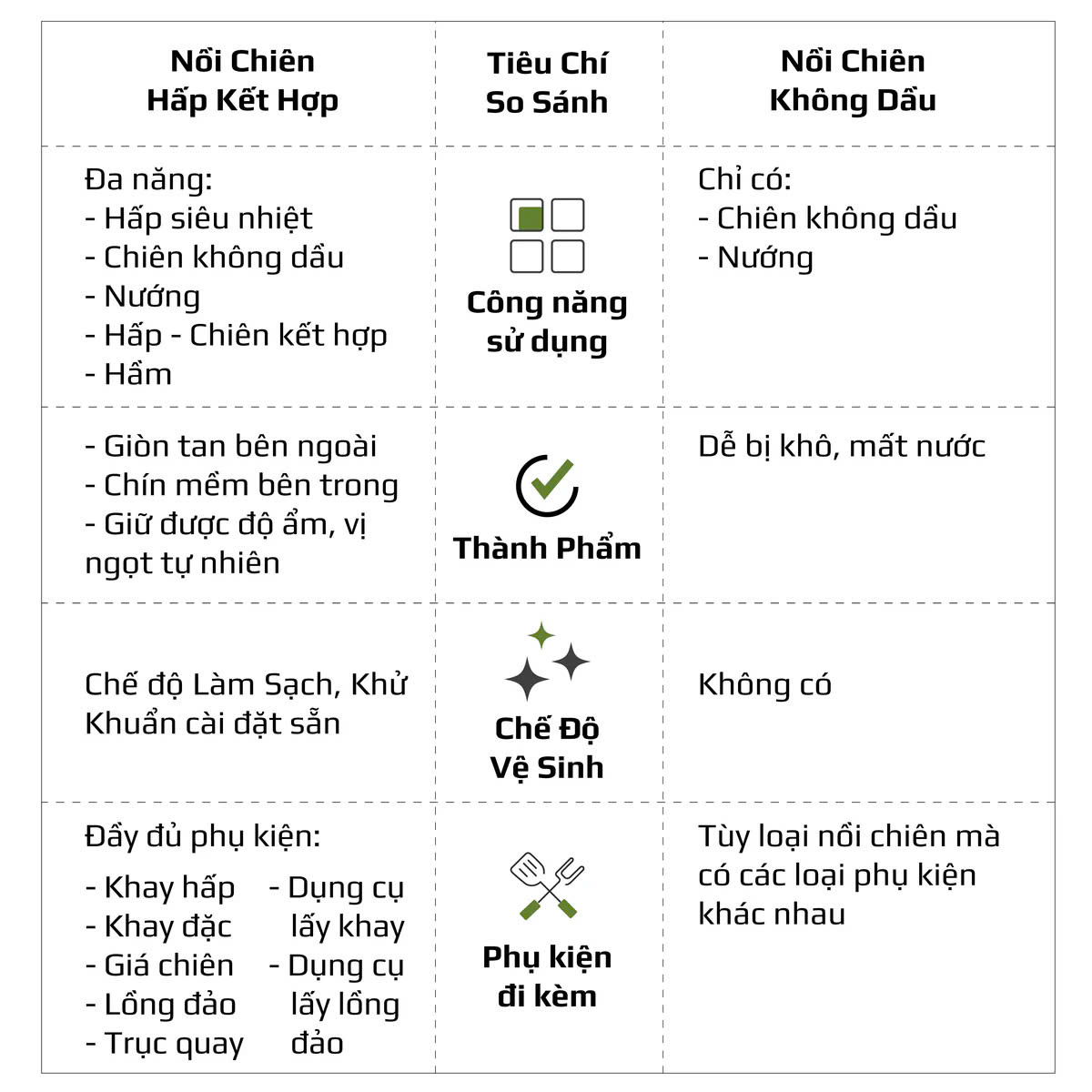 Nồi Chiên Hấp Đa Năng OLIVO SF16 PRO 2025
