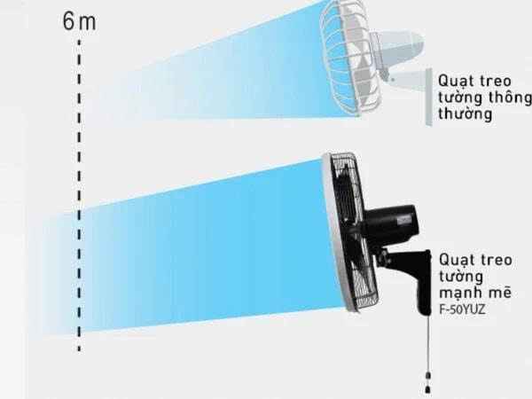 Quạt treo tường Panasonic F‑50YUZ
