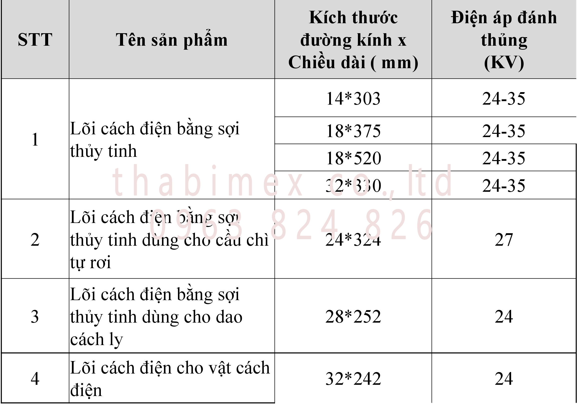 THONG SO KY THUAT CUA LOI CACH DIEN COMPOSITE