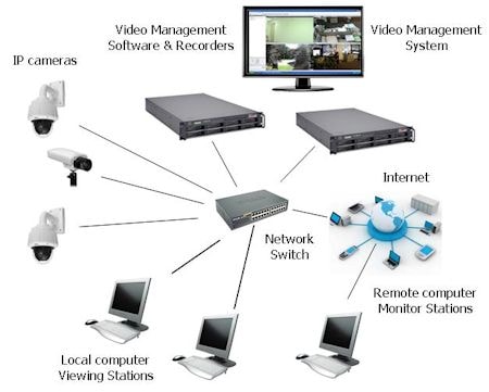 Camera IP ứng dụng cho gia đình