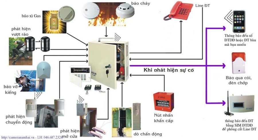 Lắp Đặt Hệ Thống Báo Cháy