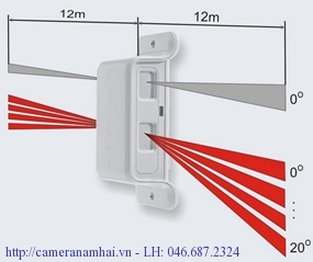 Báo động Paradox  NVR780