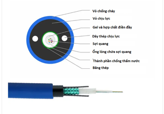 Cáp quang phòng nổ MGXTSV 04FO single mode