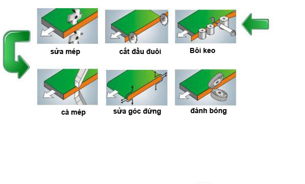 KDT456 hinh minh hoa