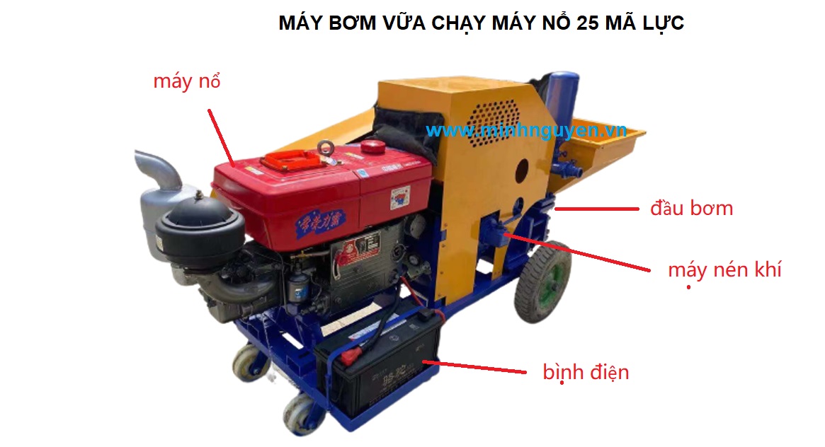 Máy Phun Vữa Trát Tường Chạy Dầu BF25A