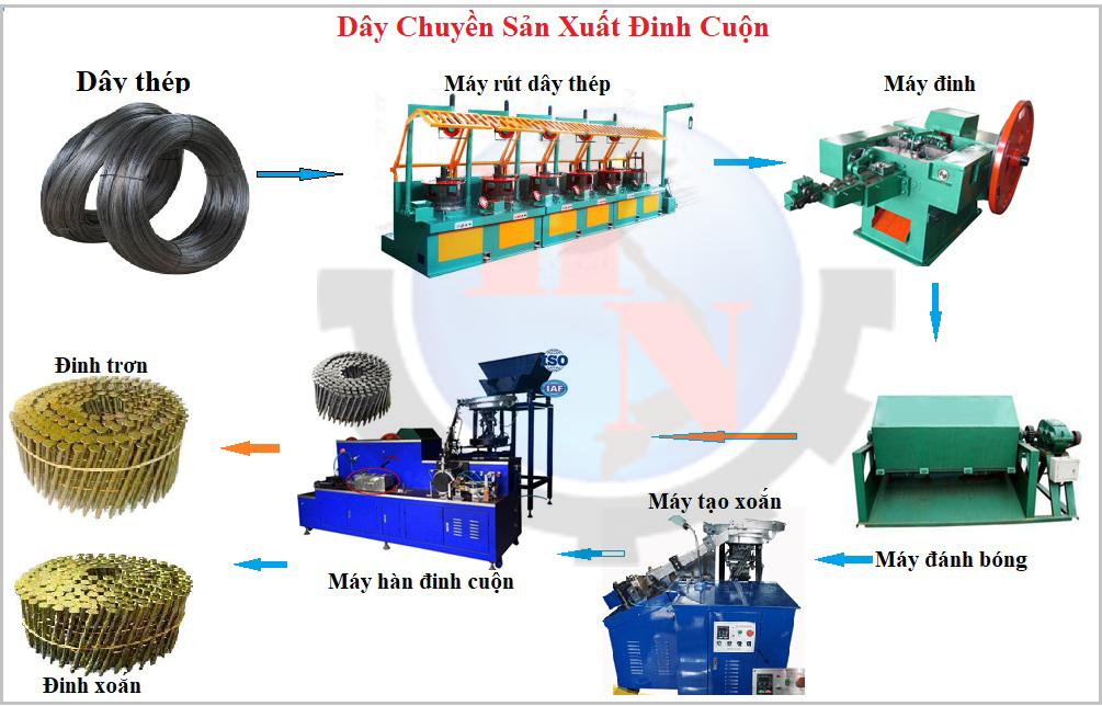Máy làm đinh cuộn