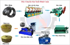 Máy làm đinh cuộn